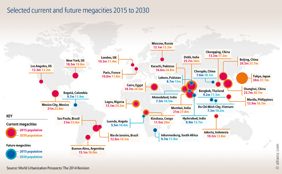 Ausgewählte Megacities der Gegenwart und der Zukunft (2015-2030)